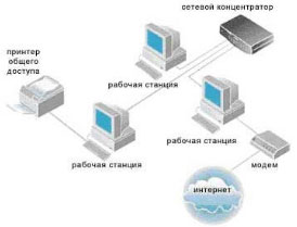 Проектирование и монтаж ЛВС, монтаж СКС